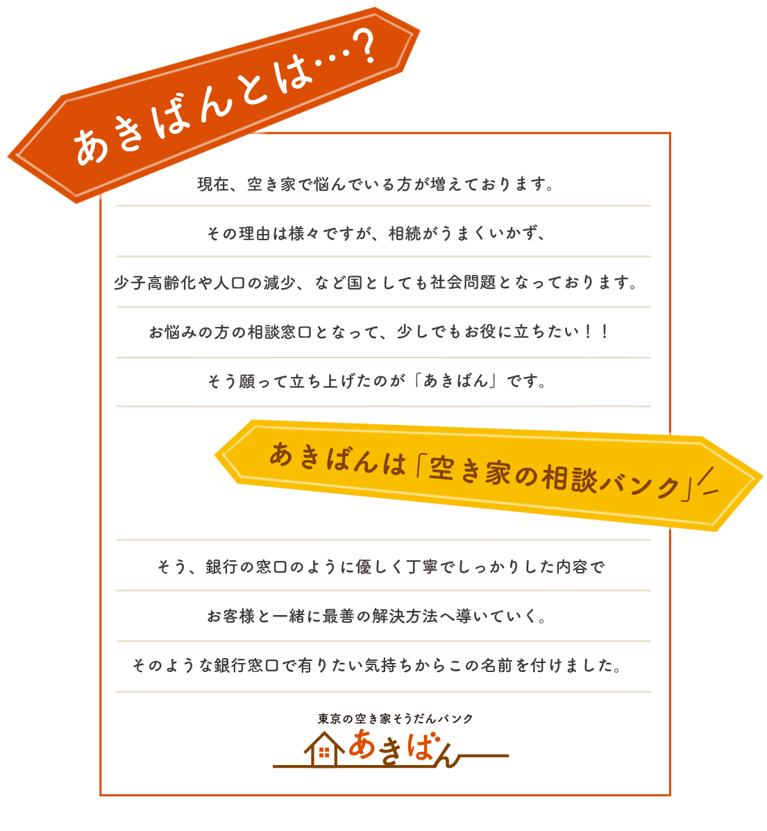 あきばんとは…？現在、空き家で悩んでいる方が増えております。その理由は様々ですが、相続がうまくいかず、少子高齢化や人口の減少、など国としても社会問題となっております。お悩みの方の相談窓口となって、少しでもお役に立ちたい！！そう願って立ち上げたのが「あきばん」です。あきばんは「空き家の相談バンク」そう、銀行の窓口のように優しく丁寧でしっかりした内容でお客様と一緒に最善の解決方法へ導いていく。そのような銀行窓口で有りたい気持ちからこの名前を付けました。